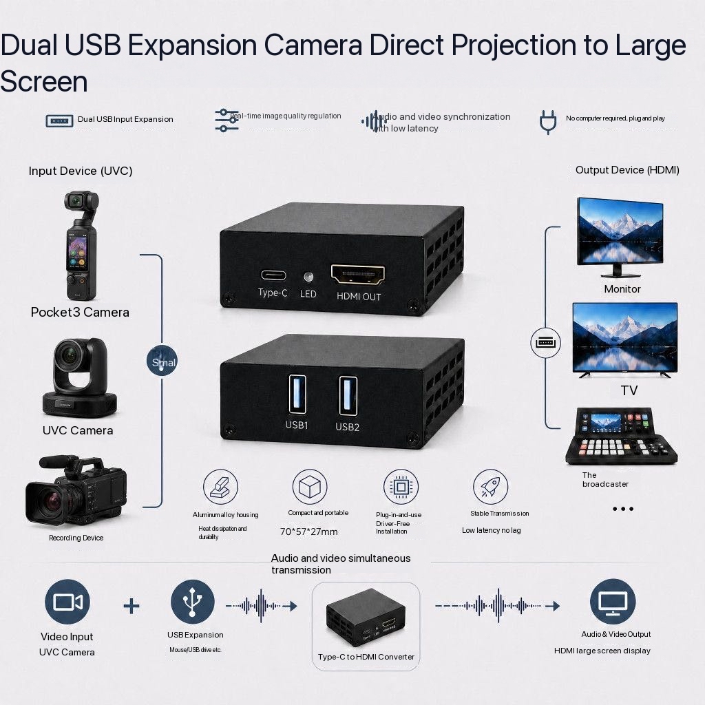 Конвертер видео 1080P UVC USB  – обзор и цена Home Cinema Usb