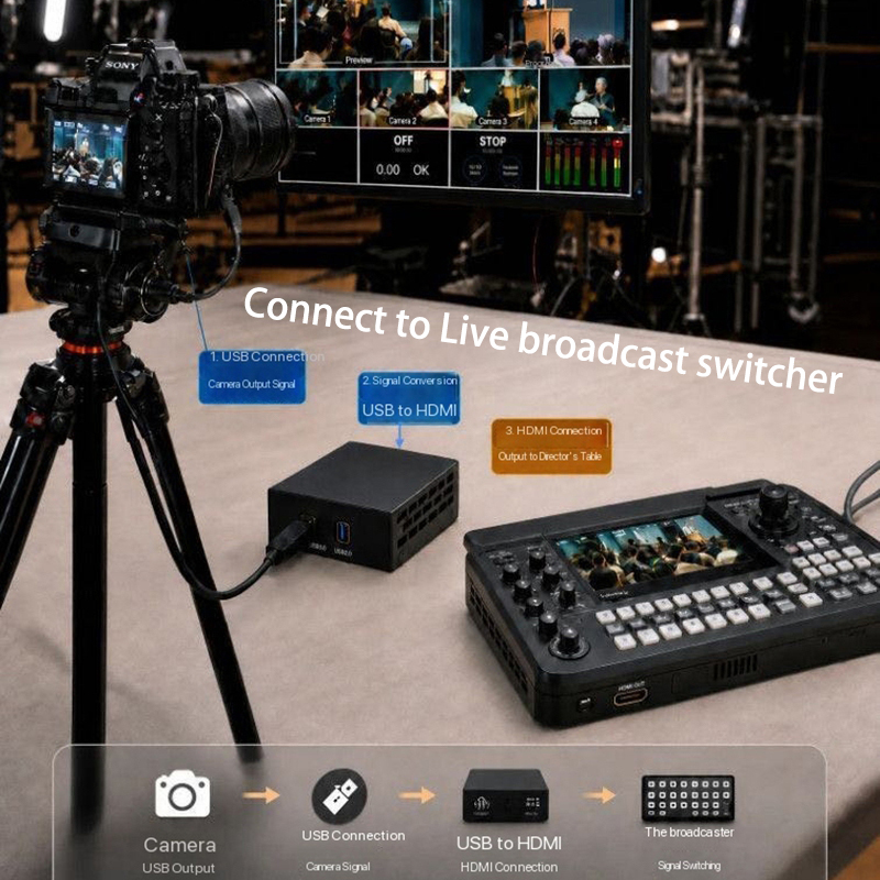 Конвертер видео 1080P UVC USB  – обзор и цена Home Cinema Usb