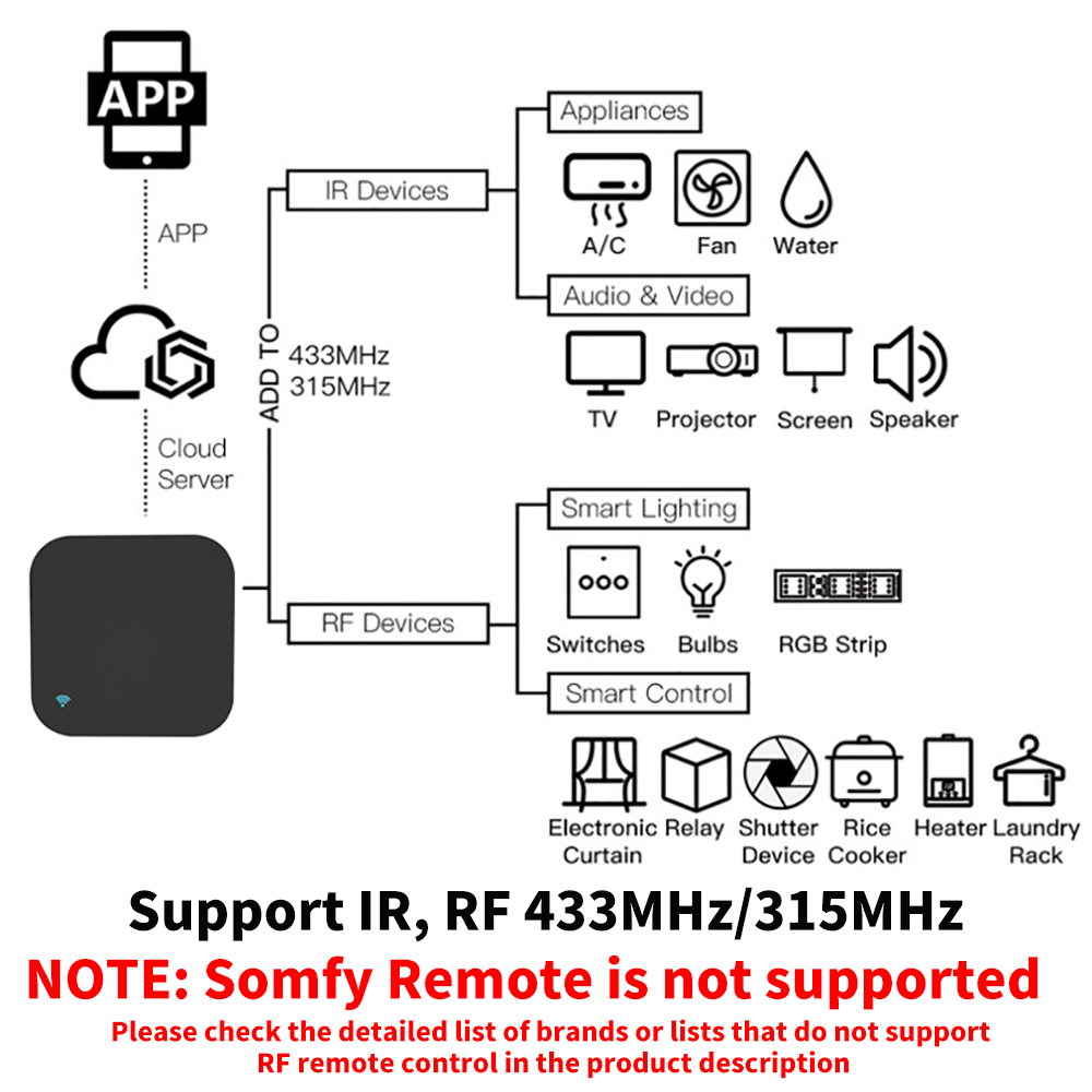 Умный RF ИК-пульт дистанционно – обзор и цена Home Cinema Setup