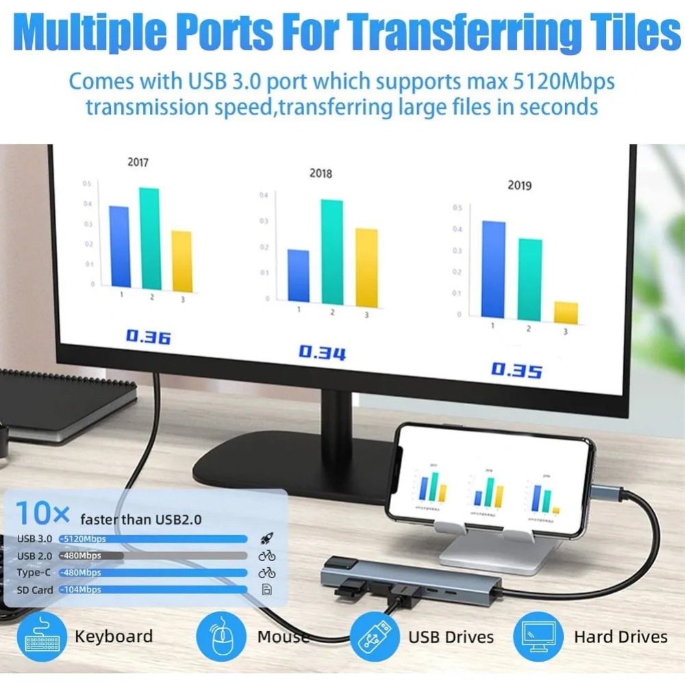 USB-C хаб 8/7 в 1 с 4K HDMI ад – обзор и цена Home Cinema Usb