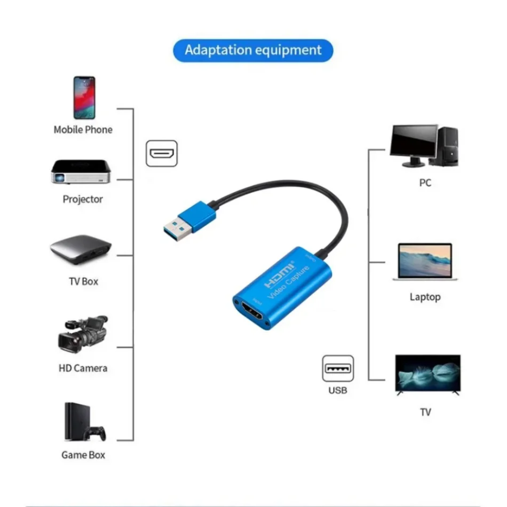 USB 3,0 карта видеозахвата HD  – обзор и цена Home Cinema Usb